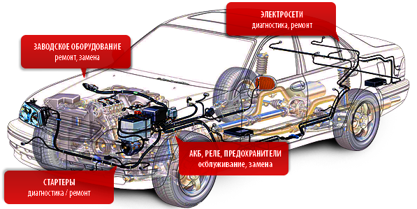 Ремонт автоэлектрики